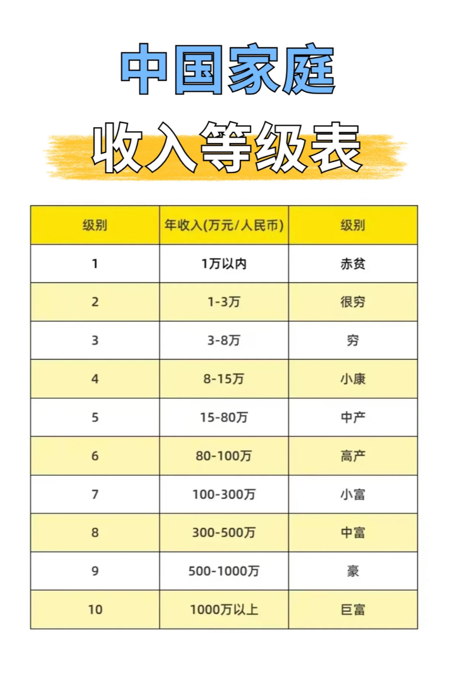 贫困家庭年收入一般写多少？